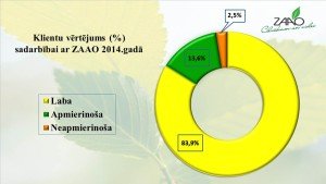 APTAUJA-jpg-apmierinatiba