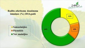 APTAUJA-jpg-atkritumu-daudzums-gala