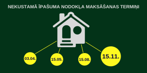 Nekustamā īpašuma nodokļa maksāšanas termiņi (1)