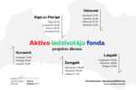 Aicinām piedalīties Aktīvo iedzīvotāju fonda projektu dienās