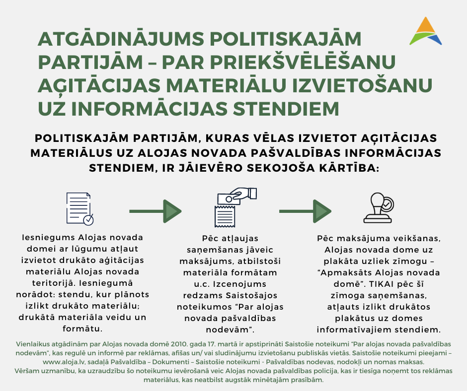 Atgādinājums politiskajām partijām – par priekšvēlēšanu aģitācijas materiālu izvietošanu uz informācijas stendiem