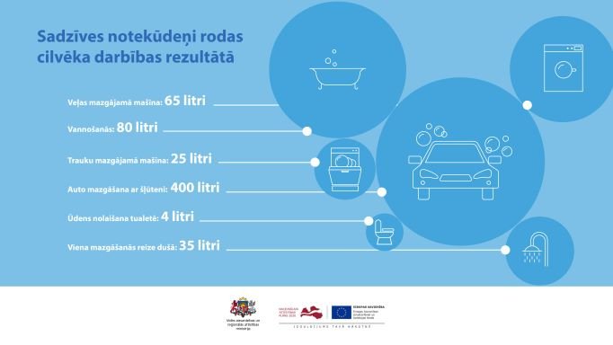 VARAM aicina pievērst uzmanību notekūdeņu apsaimniekošanai decentralizētajās sistēmās